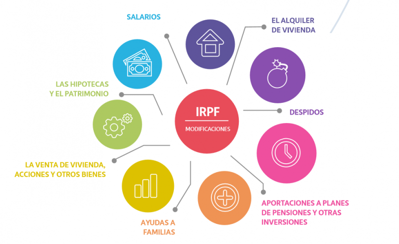 Gastos deducibles en el IRPF - Blog de Billin