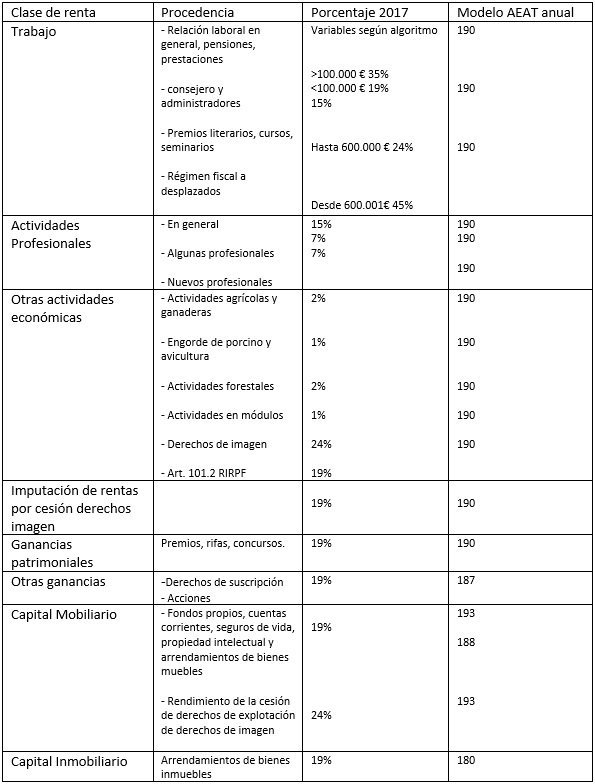 como calcular el irpf de una factura