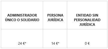 precio certificado digital empresas