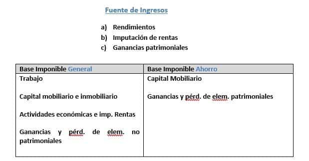 esquema de la devolución del irpf