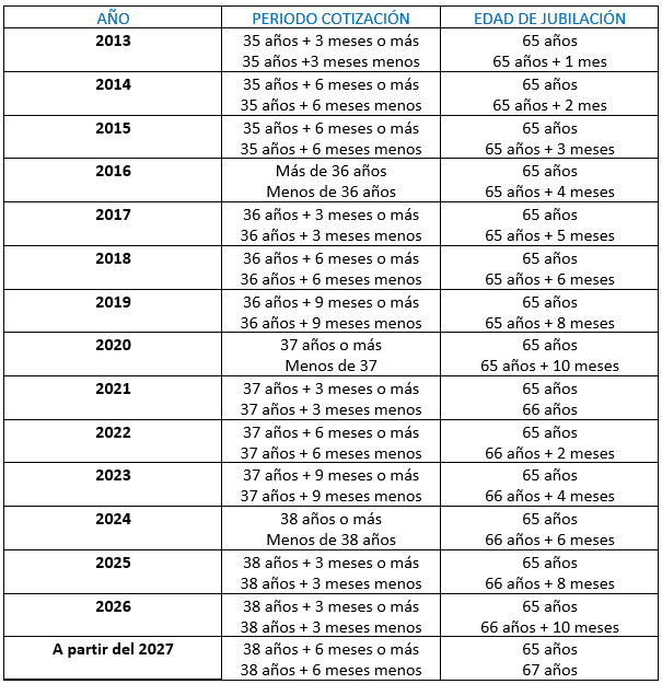 edad jubilacion autonomos