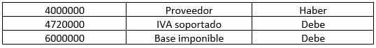 contabilidad para el autónomo