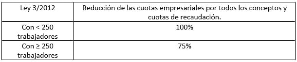 contratacion personas con discapacidad