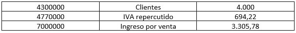 Guía de contabilidad para el autónomo