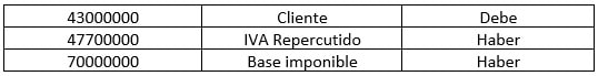 Guía de contabilidad para el autónomo