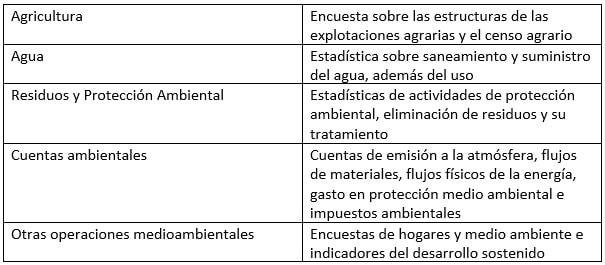 estadisticas ine agricultura y medio ambiente