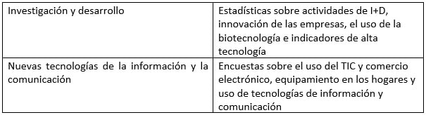 estadisticas ine sobre ciencia y tecnologia