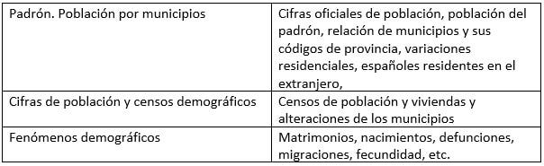 estadisticas ine demografía y poblacion