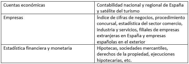 estadisticas ine sobre economia