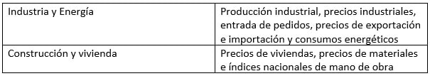 estadisticas ine industria, energia y produccion