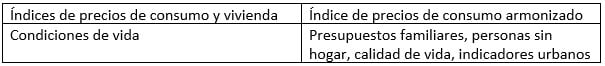 ESTADISTICAS INE SOBRE LE IPC