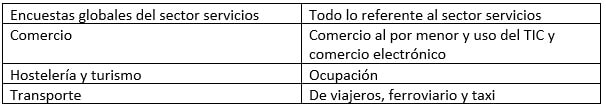 estadisticas ine sobre servicios