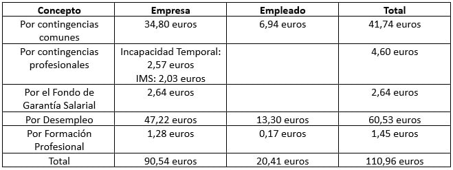 cotizacion de los becarios