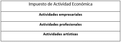 diferencia entre cnae e iae