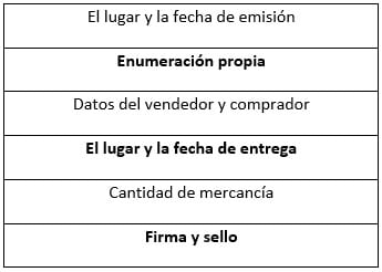 datos de un albarán