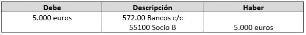 cuenta contable 551