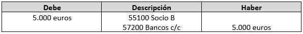 cuenta 551