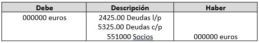 cuenta corriente con socios