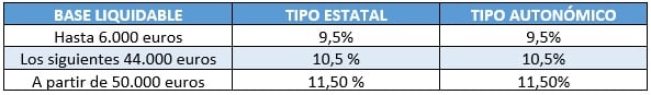 autonomos declaracion de la renta