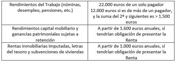 rendimiento neto reducido total de las actividades económicas en estimación directa