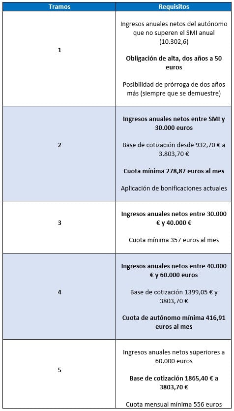 tramos-asociaciones-ata-upta-1.jpg