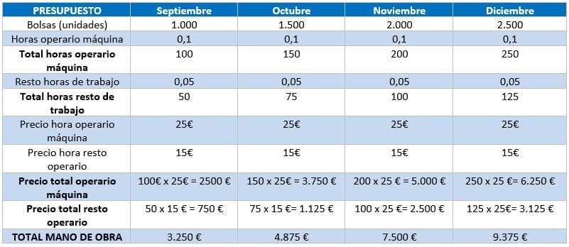 presupuesto de obra