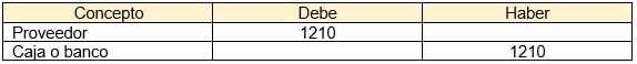 Ejemplo factura devengada debe y haber
