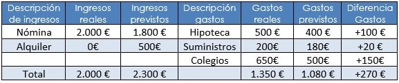 como hacer un presupuesto para un cliente