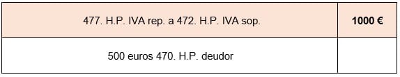 IVA 477 repercutido imagen asiento contable