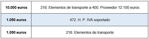 que es el iva deducible