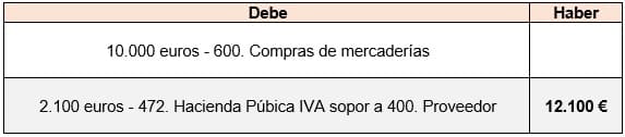 ejemplo de contabilidad del IVA soportado