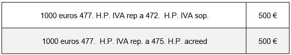 IVA repercutido a 475