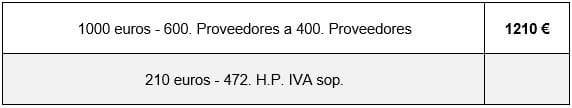 ejemplo de asiento contable de 600 proveedores a 400