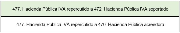 iva autorepercutido
