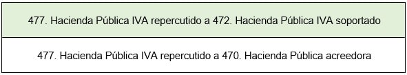 iva autorepercutido