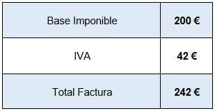 iva repercutido ejemplo