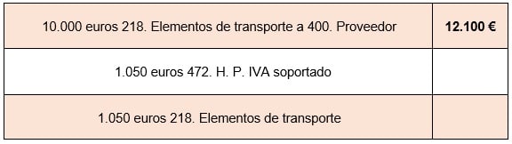 IVA a proveedores