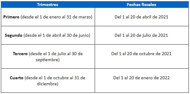 calendario fiscal 2020 aeat