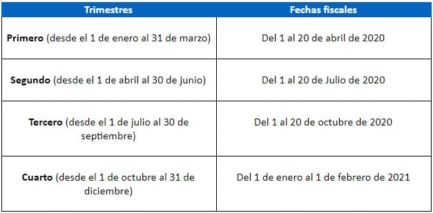 calendario contribuyente 2020