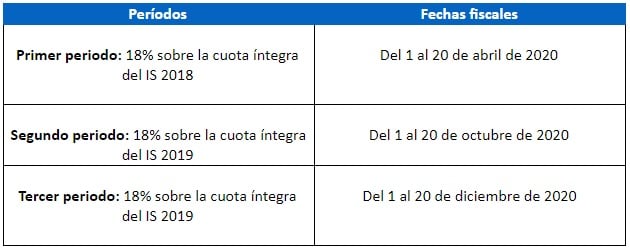 calendario impuestos 2020