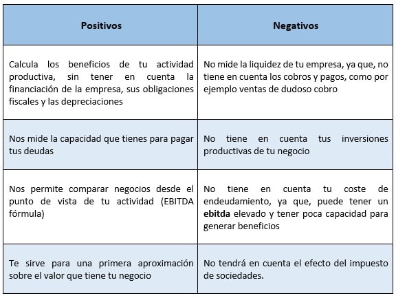 ebitda significado