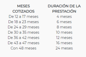 desempleo autonomos coronavirus