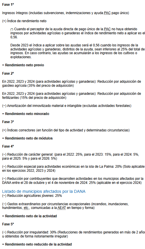 calculo rendmiento neto agricola_modulos estimacion directa