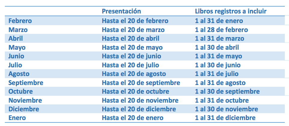 presentacion modelo 340