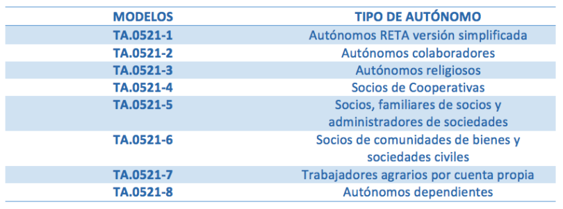 Tr mites Del Alta De Aut nomo En La Seguridad Social Billin tr-mites-del-alta-de-aut-nomo-en-la-seguridad-social-billin