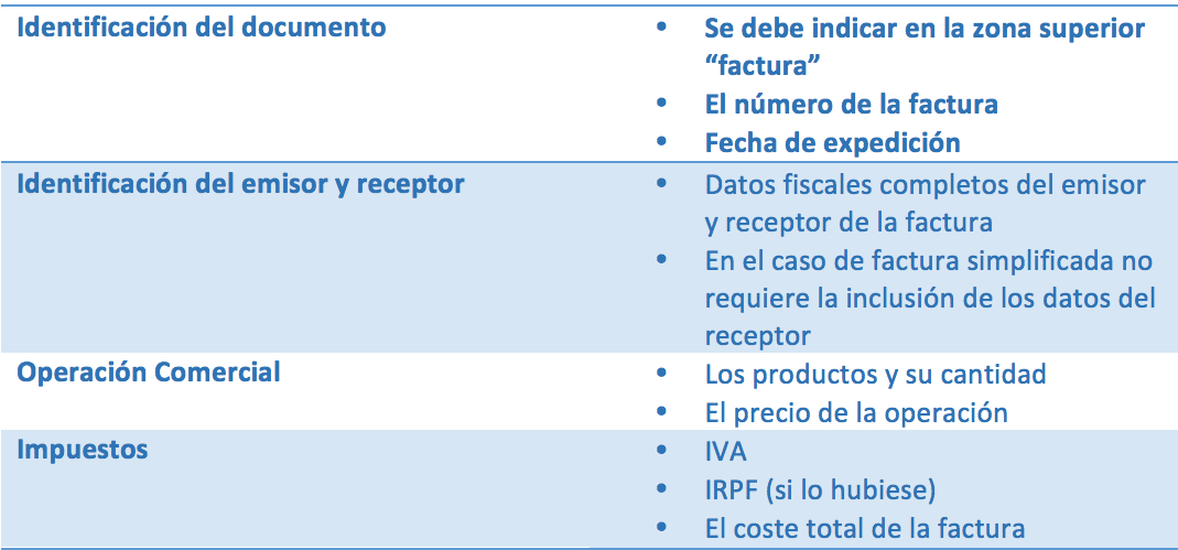 elementos de una factura