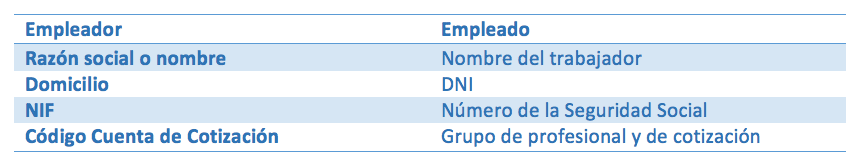 partes de una nomina