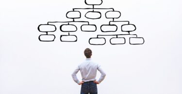 organigrama empresa