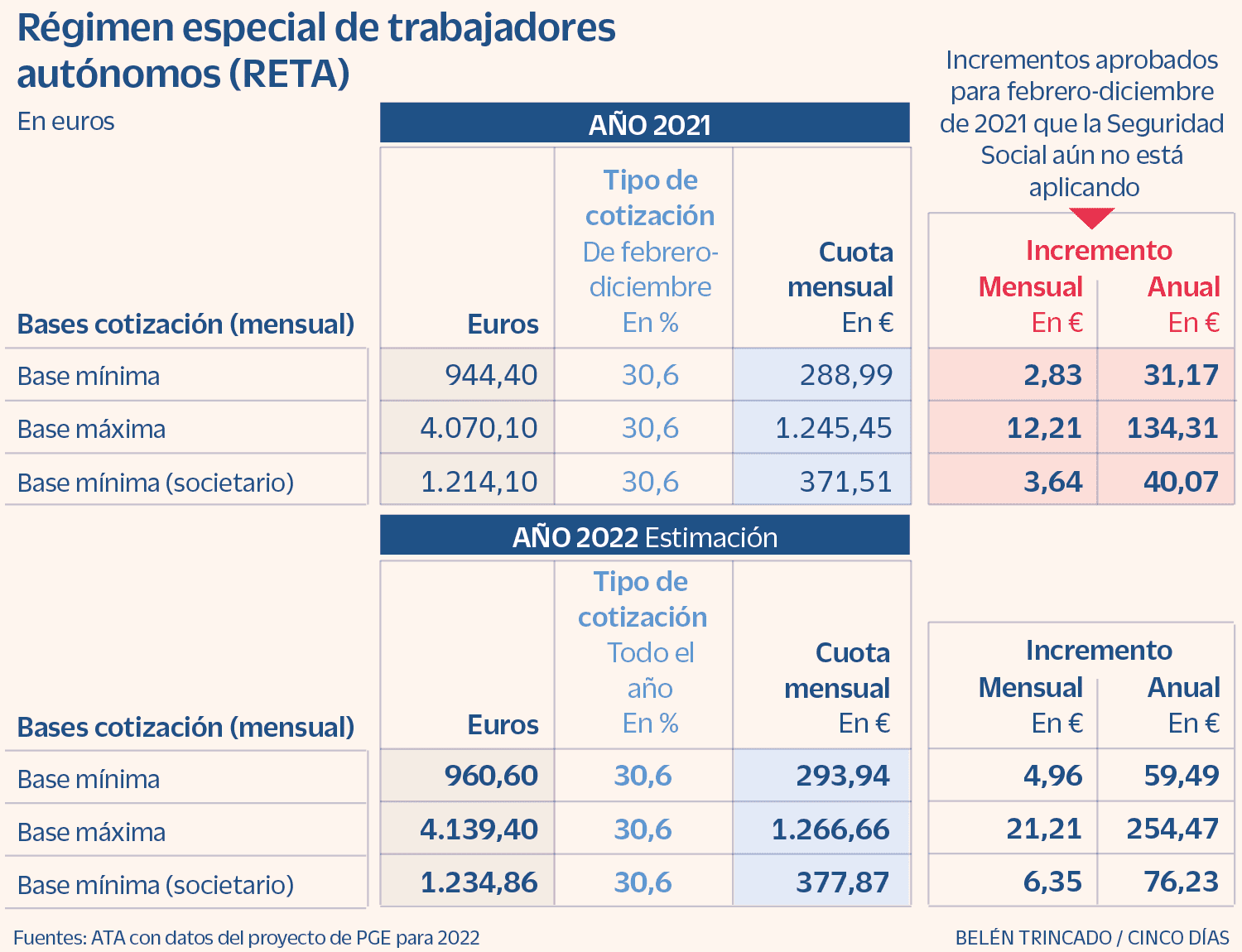 Tarifa Plana Aut Nomos Condiciones Y Solicitud Billin