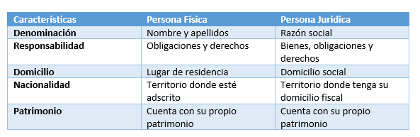 persona jurídica o física